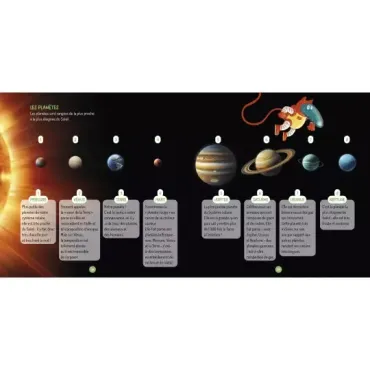 Les questions de loup - L'espace