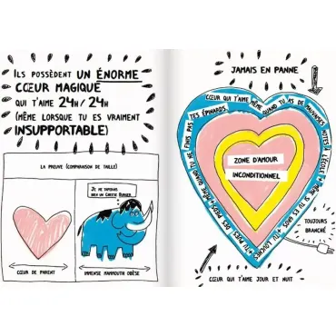 Le livre qui t'explique enfin tout sur les parents