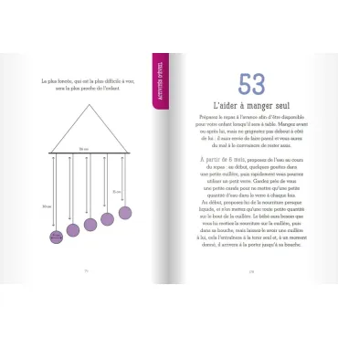 Le guide d'activités Montessori de 0 à 6 ans