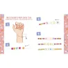 Mes bracelets souhaits magiques