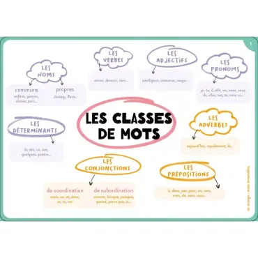100 cartes mentales - Tout le programme de 6ème
