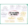 100 cartes mentales - Tout le programme de 6ème