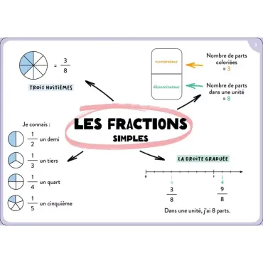 100 cartes mentales - Tout le programme de CM2