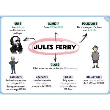 100 cartes mentales - Tout le programme de CM2