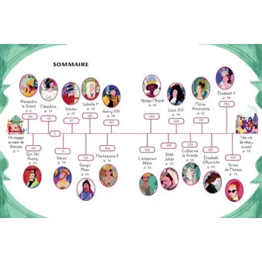 La vie secrète des reines et des rois