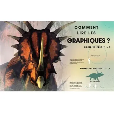 Dicodinos - L'encyclopédie la plus complète de tous les temps